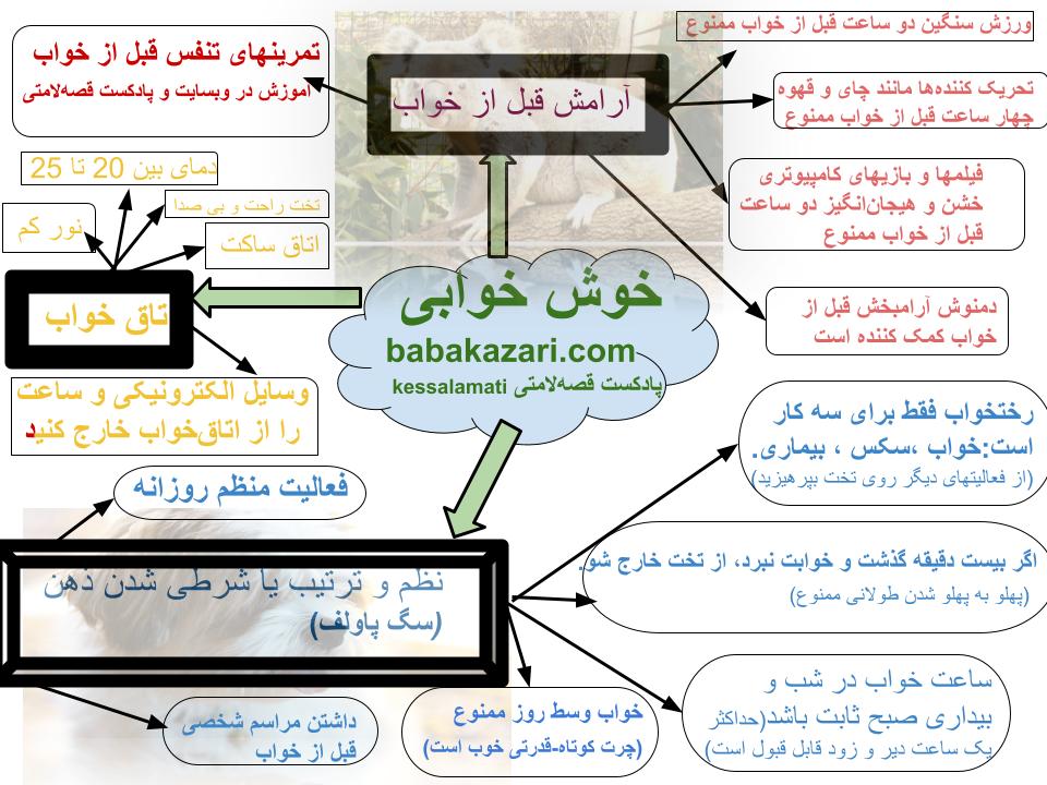 خوش خوابی