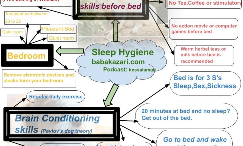 Sleep Hygiene, Good Sleeping Techniques